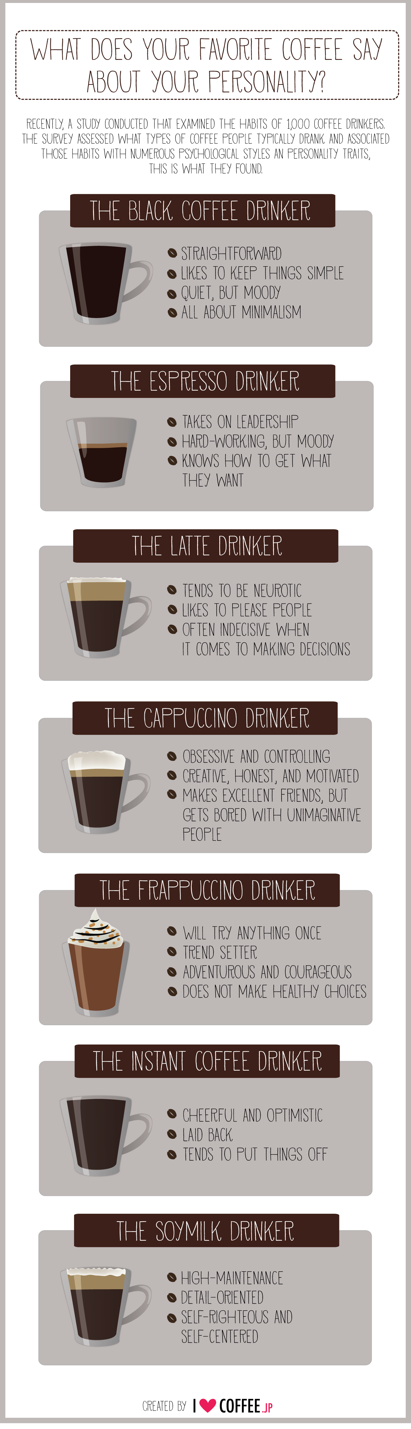What Does Your Favourite Coffee Say About Your Personality?